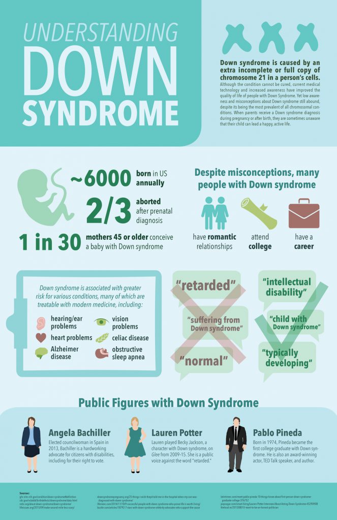 Down Syndrome Infographic