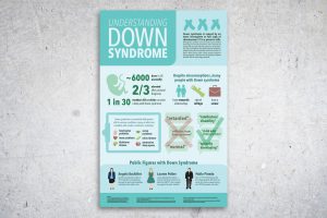 Understanding Down Syndrome Infographic Poster
