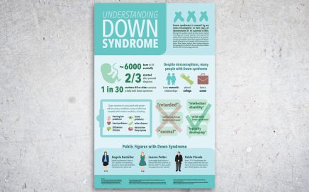 Understanding Down Syndrome Infographic Poster